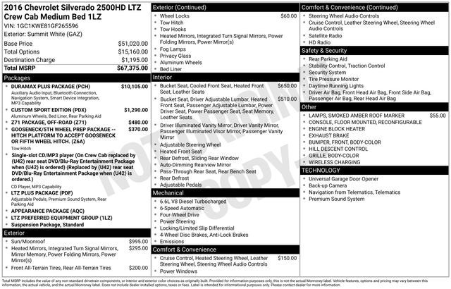 2016 Chevrolet Silverado 2500HD LTZ