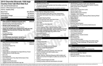 2015 Chevrolet Silverado 1500 High Country