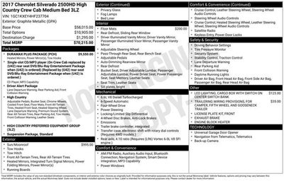 2017 Chevrolet Silverado 2500 HD High Country